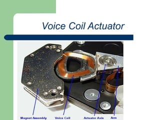 Voice Coil Actuator 