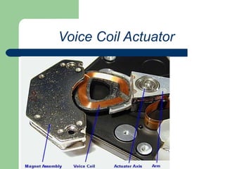 Voice Coil Actuator 