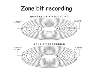 Zone bit recording 