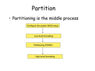 Partition Partitioning is the middle process Configure the system BIOS setup Low level formatting Partitioning (FDISK) High level formatting 