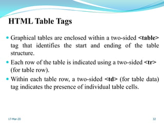 Table Tagging Example Internet Programming | PDF