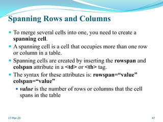 Internet Programming | PDF