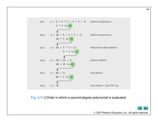  2007 Pearson Education, Inc. All rights reserved.
54
Fig. 2.11 | Order in which a second-degree polynomial is evaluated.
 