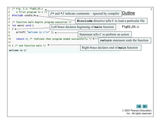  2007 Pearson Education,
Inc. All rights reserved.
7
1 /* Fig. 2.1: fig02_01.c
2 A first program in C */
3 #include <stdio.h>
4
5 /* function main begins program execution */
6 int main( void )
7 {
8 printf( "Welcome to C!n" );
9
10 return 0; /* indicate that program ended successfully */
11
12 } /* end function main */
Welcome to C!
Outline
fig02_01.c
/* and */ indicate comments – ignored by compiler
#include directive tells C to load a particular file
Left brace declares beginning of main function
Statement tells C to perform an action
return statement ends the function
Right brace declares end of main function
 
