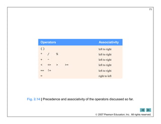  2007 Pearson Education, Inc. All rights reserved.
71
Operators Associativity
( ) left to right
* / % left to right
+ - left to right
< <= > >= left to right
== != left to right
= right to left
Fig. 2.14 | Precedence and associativity of the operators discussed so far.
 