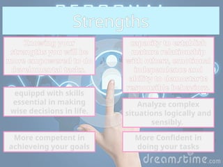 Knowing your
strengths you will be
more empowered to do
develomental tasks.
Strengths
capacity to establish
mature relationship
with others, emotional
independence and
ability to demostarte
responsible behaviors.
Analyze complex
situations logically and
sensibly.
More Confident in
doing your tasks
More competent in
achieveing your goals
equippd with skills
essential in making
wise decisions in life.
 