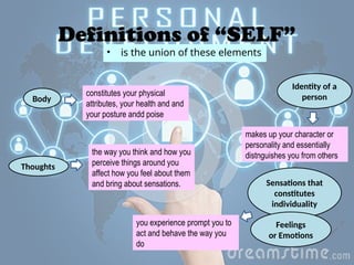 Definitions of “SELF”
• is the union of these elements
Body
Thoughts
Sensations that
constitutes
individuality
Identity of a
person
Feelings
or Emotions
constitutes your physical
attributes, your health and and
your posture andd poise
the way you think and how you
perceive things around you
affect how you feel about them
and bring about sensations.
you experience prompt you to
act and behave the way you
do
makes up your character or
personality and essentially
distnguishes you from others
 