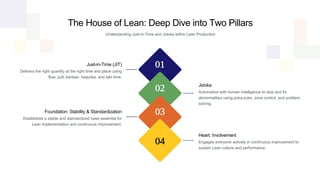 Chap 2_Lean Production System 3.pdfhhhakan | PDF