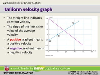 UNIVERSITI PUTRA MALAYSIA
ASP 0501 Introduction to Mechanics
© PUSAT ASASI SAINS PERTANIAN
Uniform velocity graphUniform velocity graph
• The straight line indicates
constant velocity
• The slope of the line is the
value of the average
velocity
• A positive gradient means
a positive velocity
• A negative gradient means
a negative velocity
2.2 Kinematics of Linear Motion
 