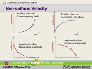 UNIVERSITI PUTRA MALAYSIA
ASP 0501 Introduction to Mechanics
© PUSAT ASASI SAINS PERTANIAN
Non-uniform VelocityNon-uniform Velocity
Positive direction,
Increasing magnitude
Positive direction,
decreasing magnitude
Negative direction,
deccreasing magnitude
negative direction,
Increasing magnitude
time time
time time
2.2 Kinematics of Linear Motion
 