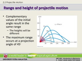 UNIVERSITI PUTRA MALAYSIA
ASP 0501 Introduction to Mechanics
© PUSAT ASASI SAINS PERTANIAN
Range and height of projectile motionRange and height of projectile motion
• Complementary
values of the initial
angle result in the
same range
– The heights will be
different
• The maximum range
occurs at a projection
angle of 45o
2.5 Projectile Motion
 