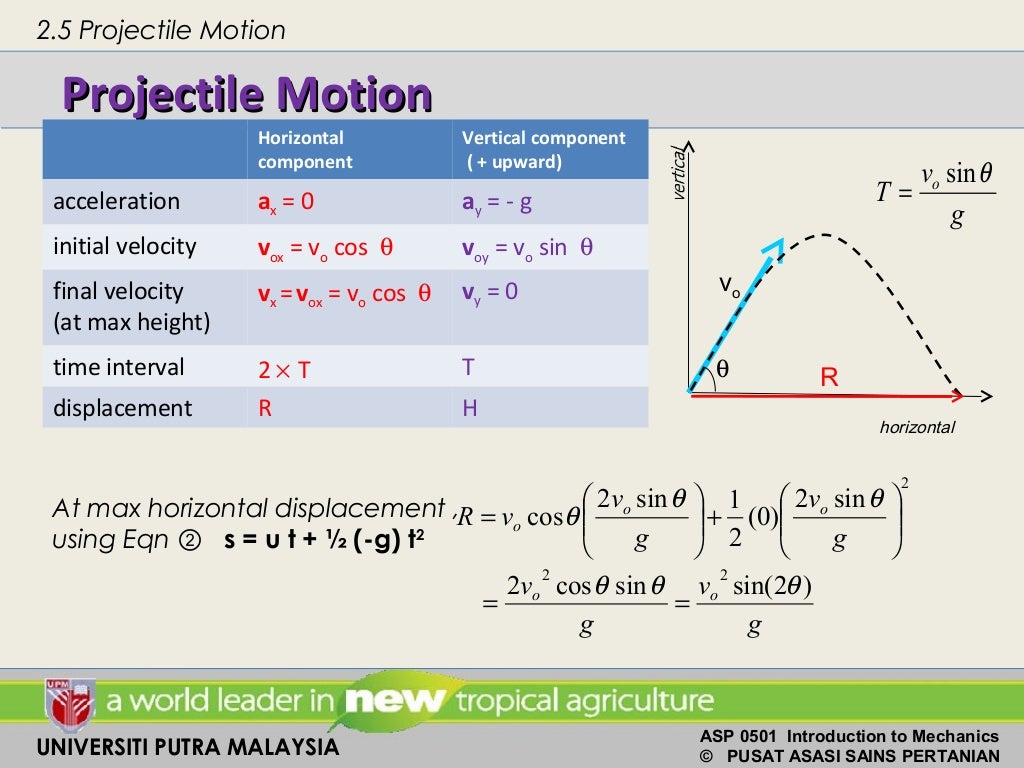 Chap 2 linear kinematics