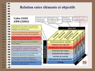 Relation entre éléments et objectifs
 