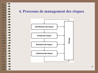 4. Processus de management des risques
37
 
