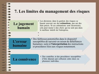 7. Les limites du management des risques
 
