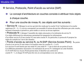 Modèle OSI
13
 Le concept d’architecture en couches consiste à attribuer trois objets
à chaque couche.
 Pour une couche de niveau N, ces objets sont les suivants :
• Service N: il désigne le service qui doit être rendu par la couche N de l’architecture à la couche
supérieure (N + 1). Ce service correspond à un ensemble d’actions devant être effectuées par cette couche,
incluant événements et primitives, pour rendre ce service au niveau supérieur.
• Protocole N: il désigne l’ensemble des règles nécessaires à la réalisation du service N.
Ces règles définissent les mécanismes permettant de transporter les informations
d’un même service N d’une couche N à une autre couche N. En particulier, le protocole N propose les
règles de contrôle de l’envoi des données.
• Points d’accès au service N, ou N-SAP (Service Access Point): les points
d’accès à un service N sont situés à la frontière entre les couches N + 1 et N.
Les services N sont fournis par une entité N à une entité N + 1 par le biais de ces points d’accès.
Les différents paramètres nécessaires à la réalisation du service N s’échangent sur cette frontière.
Un N-SAP (Service Access Point) permet donc d’identifier une entité de la
couche N + 1, et chaque N-SAP peut être mis en correspondance avec une adresse.
 Service, Protocole, Point d'accès au service (SAP)
 