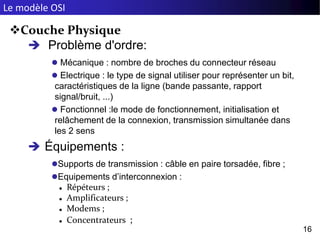 Le modèle OSI
16
Couche Physique
 Problème d'ordre:
 Mécanique : nombre de broches du connecteur réseau
 Electrique : le type de signal utiliser pour représenter un bit,
caractéristiques de la ligne (bande passante, rapport
signal/bruit, ...)
 Fonctionnel :le mode de fonctionnement, initialisation et
relâchement de la connexion, transmission simultanée dans
les 2 sens
 Équipements :
Supports de transmission : câble en paire torsadée, fibre ;
Equipements d’interconnexion :
 Répéteurs ;
 Amplificateurs ;
 Modems ;
 Concentrateurs ;
 