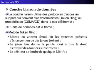Le modèle OSI
1
 Couche Liaison de données
La couche liaison utilise des protocoles d’accès au
support qui peuvent être déterministes (Token Ring) ou
probabilistes (CSMA/CD) dans le cas d’Ethernet ;
L’unité de données est la trame ;
Métode Token Ring :
 Réseau en anneau fermé où les systèmes présents
s'échangent un ou des jetons (token) ;
 Le jeton leur donne la parole, c’est à dire le droit
d'envoyer des données sur le réseau ;
 Le débit est de l'ordre de quelques Mbit/s ;
 