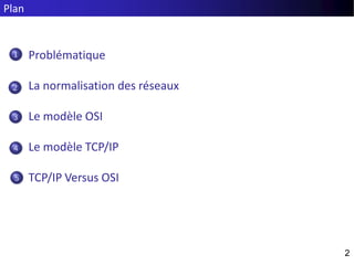 Plan
Problématique
La normalisation des réseaux
Le modèle OSI
Le modèle TCP/IP
TCP/IP Versus OSI
2
 