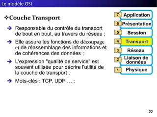 Le modèle OSI
22
Couche Transport
 Responsable du contrôle du transport
de bout en bout, au travers du réseau ;
 Elle assure les fonctions de découpage
et de réassemblage des informations et
de cohérences des données ;
 L'expression "qualité de service" est
souvent utilisée pour décrire l'utilité de
la couche de transport ;
 Mots-clés : TCP, UDP … ;
 