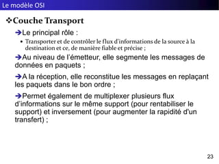 Le modèle OSI
23
Couche Transport
Le principal rôle :
 Transporter et de contrôler le flux d'informations de la source à la
destination et ce, de manière fiable et précise ;
Au niveau de l’émetteur, elle segmente les messages de
données en paquets ;
A la réception, elle reconstitue les messages en replaçant
les paquets dans le bon ordre ;
Permet également de multiplexer plusieurs flux
d’informations sur le même support (pour rentabiliser le
support) et inversement (pour augmenter la rapidité d'un
transfert) ;
 