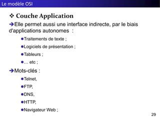 Le modèle OSI
29
 Couche Application
Elle permet aussi une interface indirecte, par le biais
d'applications autonomes :
Traitements de texte ;
Logiciels de présentation ;
Tableurs ;
… etc ;
Mots-clés :
Telnet,
FTP,
DNS,
HTTP,
Navigateur Web ;
 