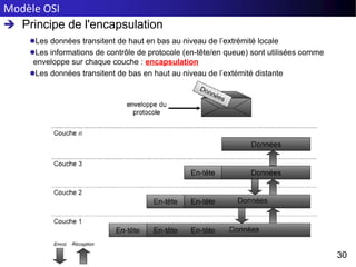 Modèle OSI
30
 Principe de l'encapsulation
Les données transitent de haut en bas au niveau de l’extrémité locale
Les informations de contrôle de protocole (en-tête/en queue) sont utilisées comme
enveloppe sur chaque couche : encapsulation
Les données transitent de bas en haut au niveau de l’extémité distante
 