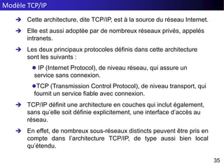 Modèle TCP/IP
35
35
 Cette architecture, dite TCP/IP, est à la source du réseau Internet.
 Elle est aussi adoptée par de nombreux réseaux privés, appelés
intranets.
 Les deux principaux protocoles définis dans cette architecture
sont les suivants :
 IP (Internet Protocol), de niveau réseau, qui assure un
service sans connexion.
TCP (Transmission Control Protocol), de niveau transport, qui
fournit un service fiable avec connexion.
 TCP/IP définit une architecture en couches qui inclut également,
sans qu’elle soit définie explicitement, une interface d’accès au
réseau.
 En effet, de nombreux sous-réseaux distincts peuvent être pris en
compte dans l’architecture TCP/IP, de type aussi bien local
qu’étendu.
 