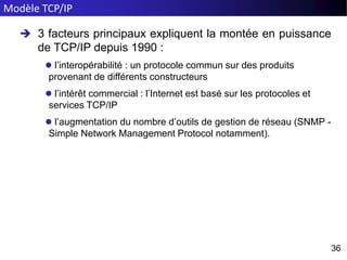 Modèle TCP/IP
36
36
 3 facteurs principaux expliquent la montée en puissance
de TCP/IP depuis 1990 :
 l’interopérabilité : un protocole commun sur des produits
provenant de différents constructeurs
 l’intérêt commercial : l’Internet est basé sur les protocoles et
services TCP/IP
 l’augmentation du nombre d’outils de gestion de réseau (SNMP -
Simple Network Management Protocol notamment).
 