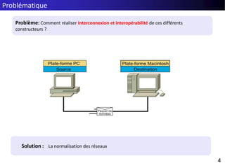 Problématique
4
4
Problème: Comment réaliser Interconnexion et interopérabilité de ces différents
constructeurs ?
Solution : La normalisation des réseaux
 