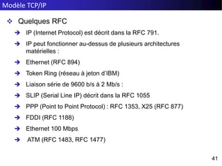 Modèle TCP/IP
41
41
 IP (Internet Protocol) est décrit dans la RFC 791.
 IP peut fonctionner au-dessus de plusieurs architectures
matérielles :
 Ethernet (RFC 894)
 Token Ring (réseau à jeton d’IBM)
 Liaison série de 9600 b/s à 2 Mb/s :
 SLIP (Serial Line IP) décrit dans la RFC 1055
 PPP (Point to Point Protocol) : RFC 1353, X25 (RFC 877)
 FDDI (RFC 1188)
 Ethernet 100 Mbps
 ATM (RFC 1483, RFC 1477)
 Quelques RFC
 