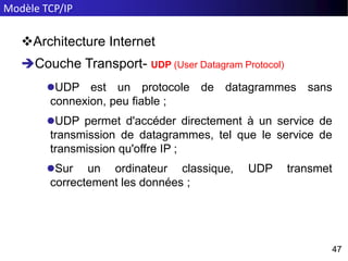 Modèle TCP/IP
47
47
Architecture Internet
Couche Transport- UDP (User Datagram Protocol)
UDP est un protocole de datagrammes sans
connexion, peu fiable ;
UDP permet d'accéder directement à un service de
transmission de datagrammes, tel que le service de
transmission qu'offre IP ;
Sur un ordinateur classique, UDP transmet
correctement les données ;
 