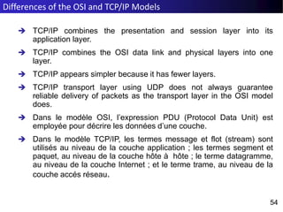 Differences of the OSI and TCP/IP Models
54
54
 TCP/IP combines the presentation and session layer into its
application layer.
 TCP/IP combines the OSI data link and physical layers into one
layer.
 TCP/IP appears simpler because it has fewer layers.
 TCP/IP transport layer using UDP does not always guarantee
reliable delivery of packets as the transport layer in the OSI model
does.
 Dans le modèle OSI, l’expression PDU (Protocol Data Unit) est
employée pour décrire les données d’une couche.
 Dans le modèle TCP/IP, les termes message et flot (stream) sont
utilisés au niveau de la couche application ; les termes segment et
paquet, au niveau de la couche hôte à hôte ; le terme datagramme,
au niveau de la couche Internet ; et le terme trame, au niveau de la
couche accés réseau.
 