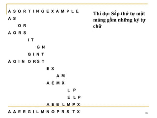 A S O R T I N G E X A M P L E
                                            Thí dụ: Sắp thứ tự một
A S                                         mảng gồm những ký tự
      O R                                   chữ
A O R S
            I T
                  G N
            G I N T
A G I N O RS T
                        E X
                              A M
                        A E M X
                                    L P
                                    E L P
                        A E E L M P X
A A E E G I L M N O P R S T X                                    20
 