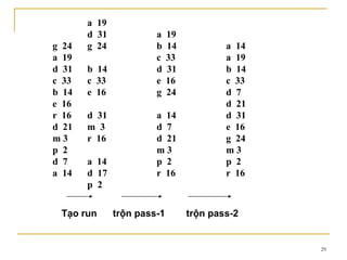 a 19
       d 31            a    19
g 24   g 24            b    14           a 14
a 19                   c    33           a 19
d 31   b 14            d    31           b 14
c 33   c 33            e    16           c 33
b 14   e 16            g    24           d 7
e 16                                     d 21
r 16   d 31            a 14              d 31
d 21   m 3             d 7               e 16
m3     r 16            d 21              g 24
p 2                    m3                m3
d 7    a 14            p 2               p 2
a 14   d 17            r 16              r 16
       p 2

 Tạo run      trộn pass-1        trộn pass-2


                                                29
 