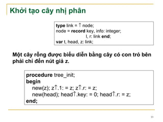 Khởi tạo cây nhị phân
                type link = ↑ node;
                node = record key, info: integer;
                                 l, r: link end;
                var t, head, z: link;

Một cây rỗng được biểu diễn bằng cây có con trỏ bên
phải chỉ đến nút giả z.

    procedure tree_init;
    begin
      new(z); z↑.1: = z; z↑.r: = z;
      new(head); head↑.key: = 0; head↑.r: = z;
    end;

                                                    33
 