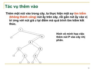 Tác vụ thêm vào
Thêm một nút vào trong cây, ta thực hiện một sự tìm kiếm
  (không thành công) nút ấy trên cây, rồi gắn nút ấy vào vị
  trí ứng với nút giả z tại điểm mà quá trình tìm kiếm kết
  thúc.


                                    Hình vẽ minh họa việc
                                    thêm nút P vào cây nhị
                                    phân.




                                                              34
 