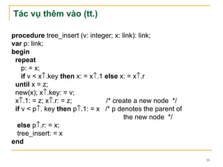 Tác vụ thêm vào (tt.)

procedure tree_insert (v: integer; x: link): link;
var p: link;
begin
 repeat
    p: = x;
    if v < x↑.key then x: = x↑.1 else x: = x↑.r
 until x = z;
 new(x); x↑.key: = v;
 x↑.1: = z; x↑.r: = z;           /* create a new node */
 if v < p↑. key then p↑.1: = x /* p denotes the parent of
                                       the new node */
  else p↑.r: = x;
  tree_insert: = x
end

                                                            35
 