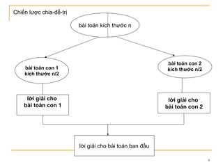 Chiến lược chia-để-trị

                         bài toán kích thước n




                                                         bài toán con 2
    bài toán con 1                                       kích thước n/2
    kích thước n/2




     lời giải cho                                         lời giải cho
    bài toán con 1                                       bài toán con 2




                         lời giải cho bài toán ban đầu

                                                                          4
 