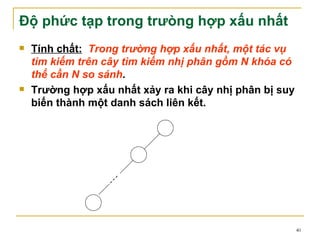 Độ phức tạp trong trưòng hợp xấu nhất
   Tính chất: Trong trường hợp xấu nhất, một tác vụ
    tìm kiếm trên cây tìm kiếm nhị phân gồm N khóa có
    thể cần N so sánh.
   Trường hợp xấu nhất xảy ra khi cây nhị phân bị suy
    biến thành một danh sách liên kết.




                                                         40
 