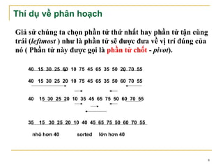 Thí dụ về phân hoạch

Giả sử chúng ta chọn phần tử thứ nhất hay phần tử tận cùng
trái (leftmost ) như là phần tử sẽ được đưa về vị trí đúng của
nó ( Phần tử này được gọi là phần tử chốt - pivot).

    40 15 30 25 60 10 75 45 65 35 50 20 70 55

    40 15 30 25 20 10 75 45 65 35 50 60 70 55


    40   15 30 25 20 10 35 45 65 75 50 60 70 55



    35   15 30 25 20 10 40 45 65 75 50 60 70 55

     nhỏ hơn 40       sorted   lớn hơn 40




                                                             8
 