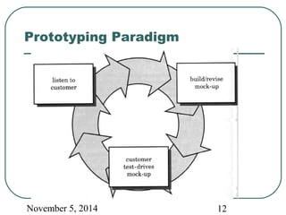 Prototyping Paradigm 
November 5, 2014 12 
 