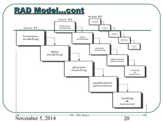 RRAADD MMooddeell……ccoonntt 
November 5, 2014 20 
 