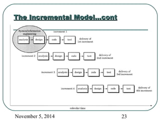 TThhee IInnccrreemmeennttaall MMooddeell……ccoonntt 
November 5, 2014 23 
 