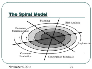 TThhee SSppiirraall MMooddeell 
November 5, 2014 25 
 