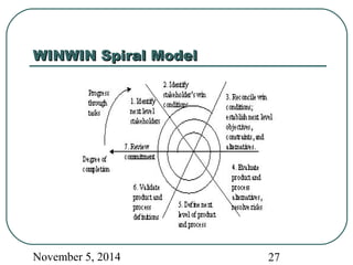 WWIINNWWIINN SSppiirraall MMooddeell 
November 5, 2014 27 
 