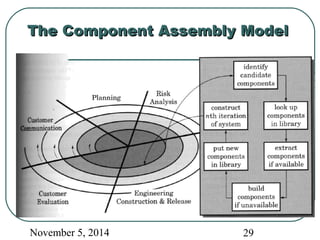 TThhee CCoommppoonneenntt AAsssseemmbbllyy MMooddeell 
November 5, 2014 29 
 