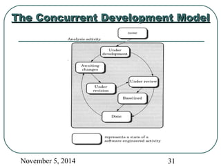 TThhee CCoonnccuurrrreenntt DDeevveellooppmmeenntt MMooddeell 
November 5, 2014 31 
 