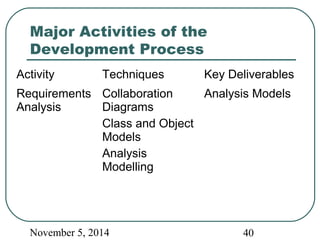 Major Activities of the 
Development Process 
Activity Techniques Key Deliverables 
Requirements 
Analysis 
Collaboration 
Diagrams 
Class and Object 
Models 
Analysis 
Modelling 
Analysis Models 
November 5, 2014 40 
 