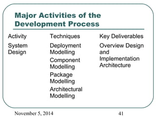 Major Activities of the 
Development Process 
Activity Techniques Key Deliverables 
System 
Design 
Deployment 
Modelling 
Component 
Modelling 
Package 
Modelling 
Architectural 
Modelling 
Overview Design 
and 
Implementation 
Architecture 
November 5, 2014 41 
 